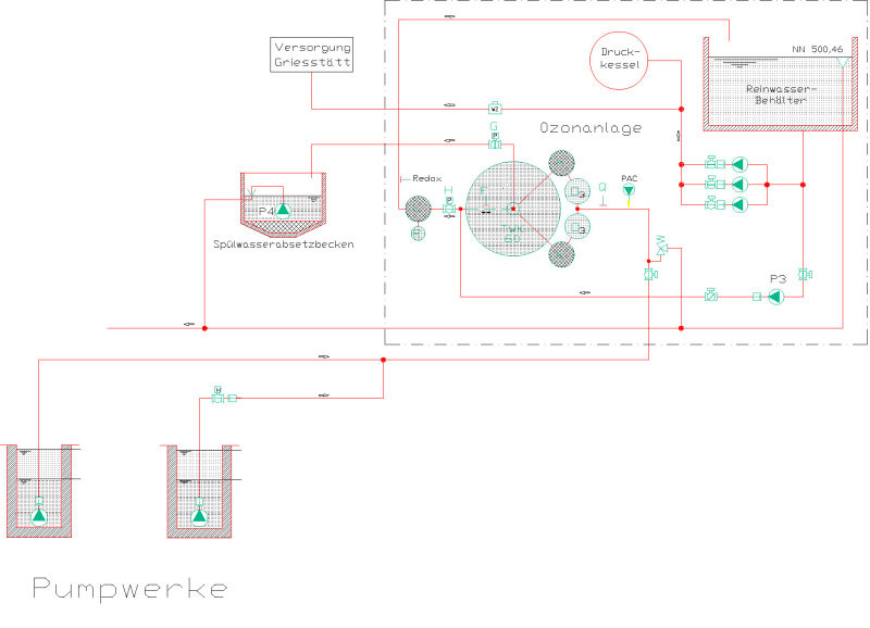 Aufbereitung von Wasser aus Tiefbrunnen - News >> Umwelttechnik Bojahr